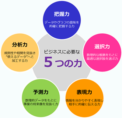 ビジネスに必要な５つの力